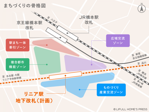 橋本駅周辺の土地利用計画。4つのゾーンに分けて再開発を行っている。<br>※相模原市リニア駅まちづくりガイドライン（案）を引用