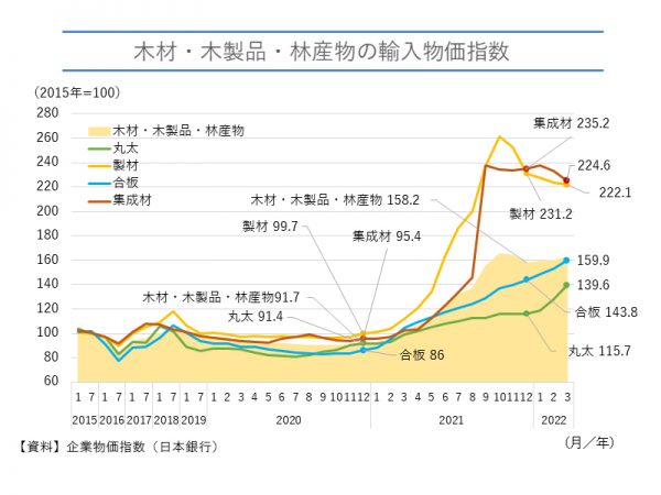 ウエスタン・レッド・シーダーを伐採している様子。素晴らしい巨木。カナダならではのダイナミックな光景だ