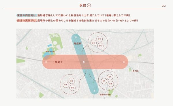 まちに求められるものが社会の変化とともに変わってきたのではないかという仮説