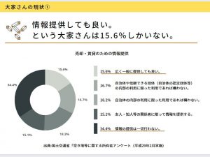 グラフ①（さかさま不動産作成）