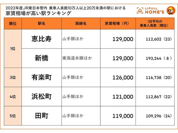 全国主要都市 駅別乗降者数総覧'22 Amazon.co.jp: 全国主要都市 駅別乗降者数総覧'22 : 株式会社