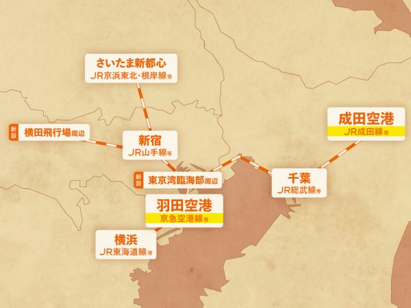 羽田・成田リニア新線構想