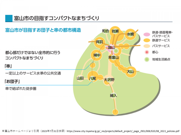 LRT沿線と沿線以外の自動車保有率の比較