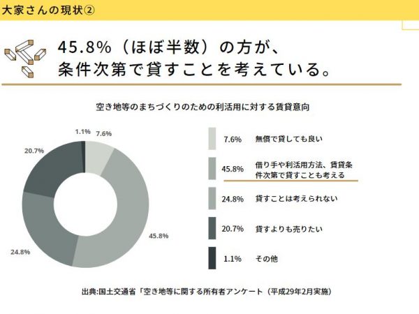 グラフ①（さかさま不動産作成）