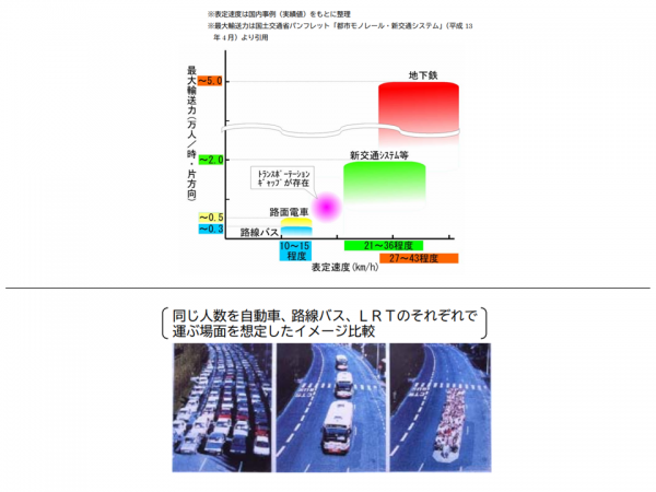 長崎市内を走る路面電車。市民の足となっている