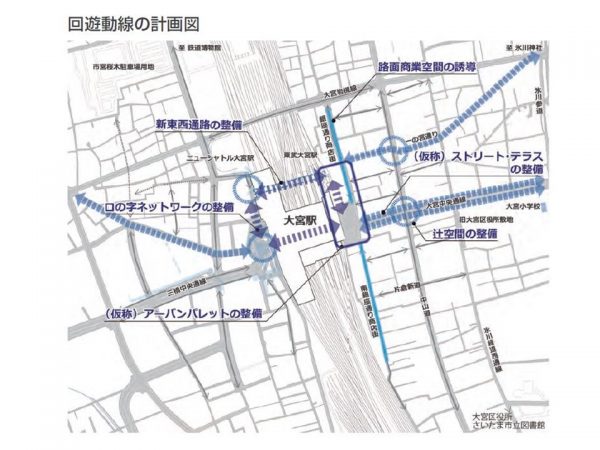 回遊動線の計画図。西口と東口がスムーズにつながると同時に、南北通路も設置することで回遊性が生まれる（出所：「大宮GCSプラン2020」）