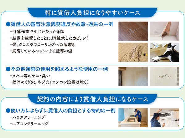 居住中や退去時のエアコンクリーニングについては、契約時に確認をしておきたい