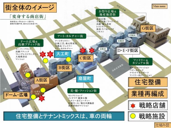 かつてのA街区の様子（丸亀町まちづくり戦略　2022年9月　新改訂版より、以下★は同じ）
