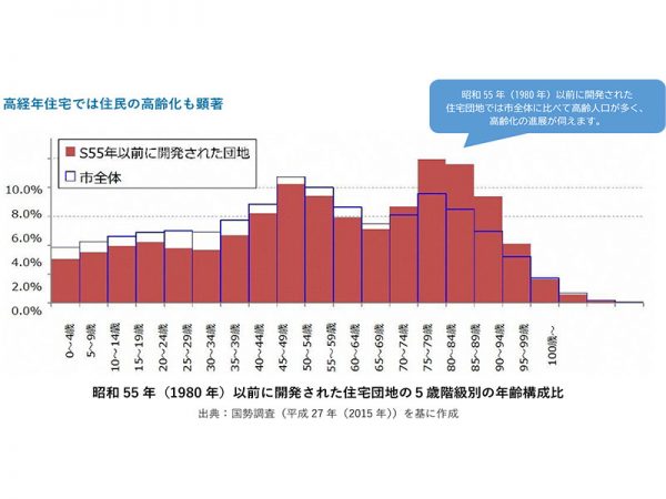 出典：千葉市 「ちば・まち・ビジョン（案）」