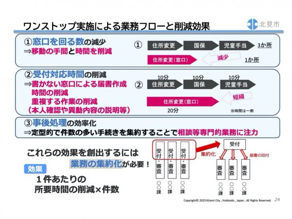 ＊北見市提供資料より