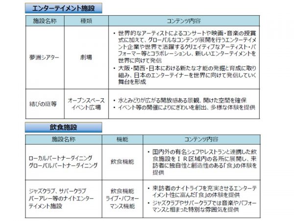 日本観光のゲートウェイを形成する送客施設。魅⼒増進施設と送客施設の連携により、大阪IRから日本各地に観光客を送り出す場所となる（2023年8月17日「大阪IR（統合型リゾート）説明会」資料より）