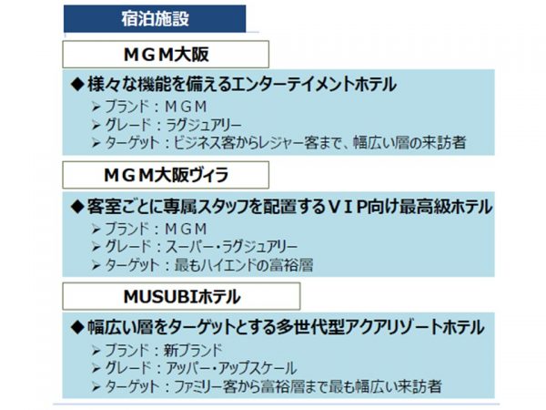 日本観光のゲートウェイを形成する送客施設。魅⼒増進施設と送客施設の連携により、大阪IRから日本各地に観光客を送り出す場所となる（2023年8月17日「大阪IR（統合型リゾート）説明会」資料より）