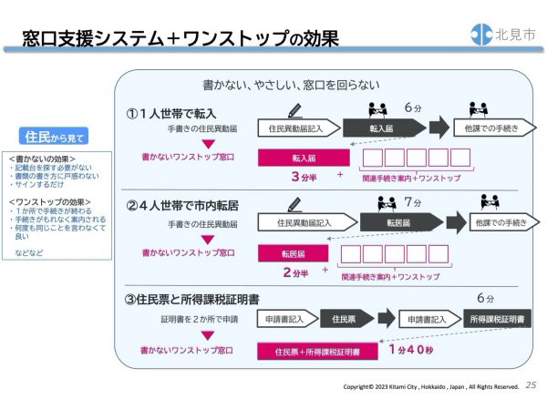 ＊北見市提供資料より