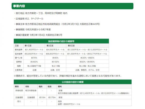 再開発に関する建築計画の概要（枚方市HPより）