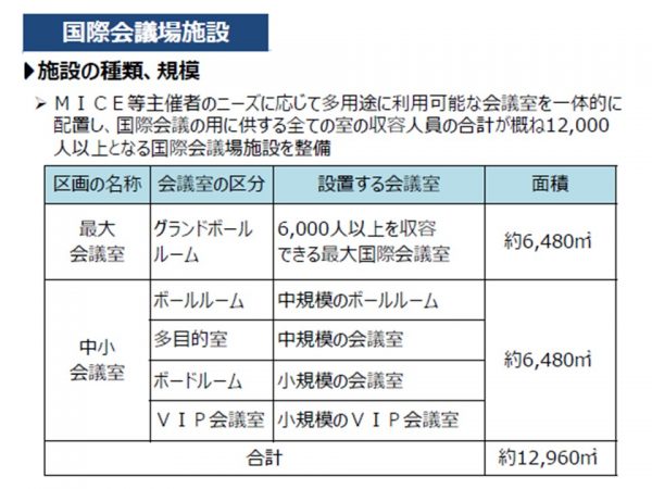 コンセプトに基づく夢洲のポテンシャルを最大限に生かした4つのゾーニング。各ゾーンのテーマにふさわしい施設が配置されている（2023年8月17日「大阪IR（統合型リゾート）説明会」資料より）