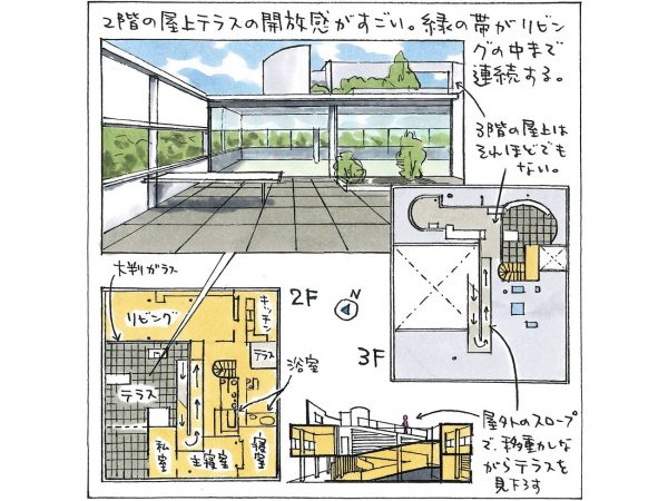 サヴォア邸 世界現代住宅全集05 ル・コルビュジェ サヴォア邸 Le Corbusier Villa Savoye1928-31―世界現代住宅全集