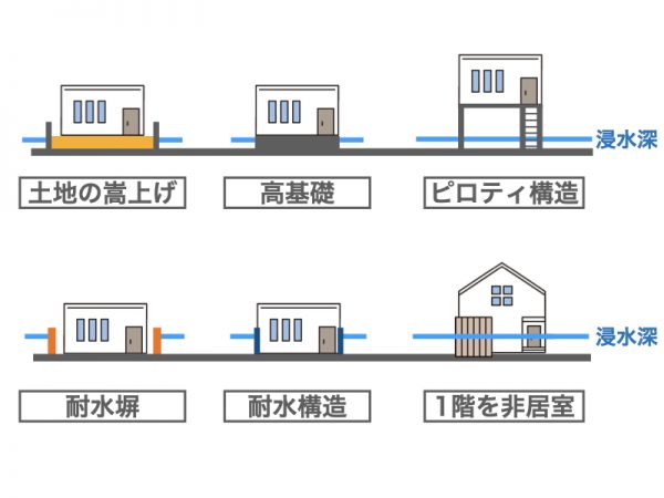 木造住宅における一般的な水害対策