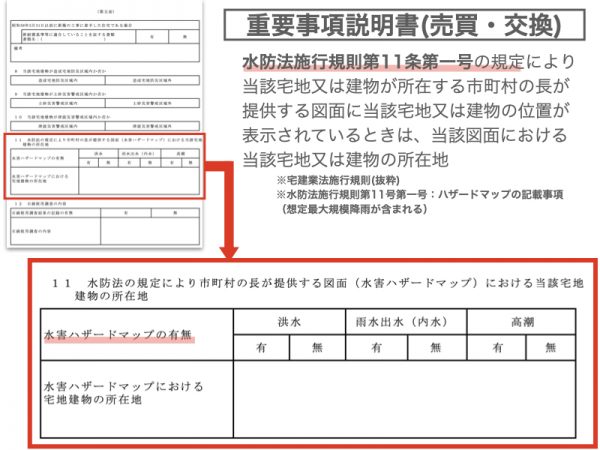 宅建業法重要事項説明におけるハザード情報の記載事項（雛形）