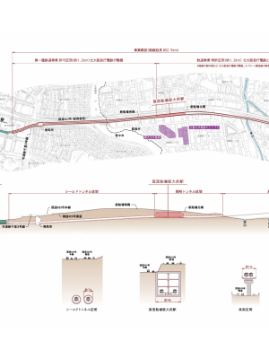 北大阪急行線 延伸事業概要より