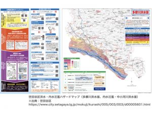 世田谷区洪水・内水氾濫ハザードマップ（多摩川洪水版、内水氾濫・中小河川洪水版）＊出典：世田谷区