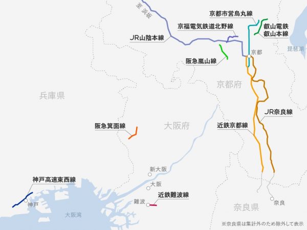 賃貸物件の問合せが増えている鉄道路線ランキング（近畿圏）