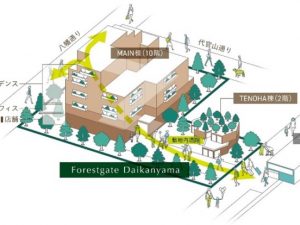 東急不動産の取組み「PROJECT LIFE LAND SHIBUYA」の一環として