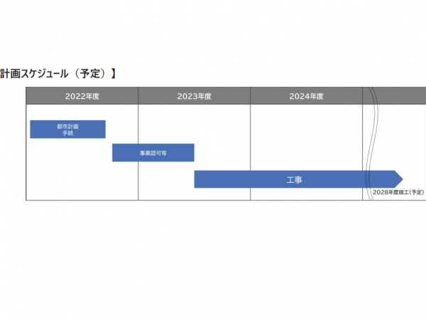 当初の計画スケジュール（出典：札幌駅交流拠点北5西1･西2地区市街地再開発組合）