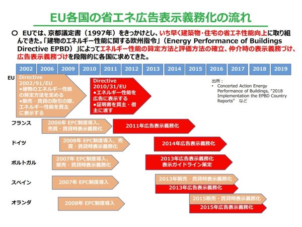 <b>前 真之</b>：東京大学大学院工学系研究科建築学専攻准教授。専門分野は建築環境工学、研究テーマは住宅のエネルギー消費全般。 学生時代より25年間以上、住宅の省エネルギーを研究。健康・快適で電気代の心配がない生活を太陽エネルギーで実現するエコハウスの実現と普及のための要素技術と設計手法の開発に取り組んでいる