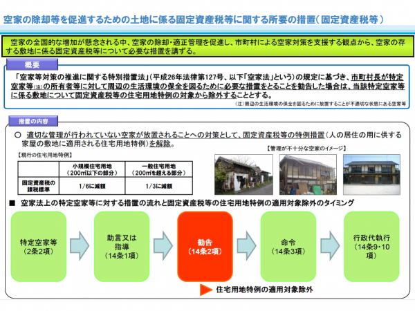 国土交通省　空家の除却等を促進するための土地に係る固定資産税等に関する所要の措置（固定資産税等）（出典：国土交通省HP)