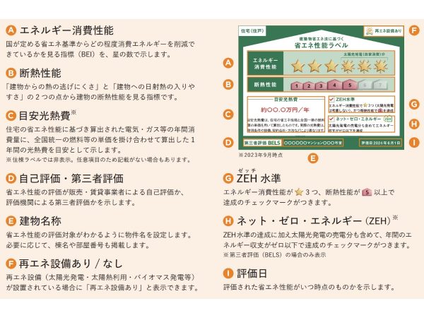 住宅の省エネ性能ラベル要素概要（出典：国交省HP建築物省エネ法に基づく省エネ性能表示制度事業者向け概要資料）
