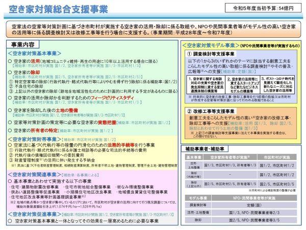 空き家対策総合支援事業（出典：国土交通省HP）