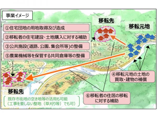＊東日本大震災(2011年3月)時の岩手県宮古市、出典：地震調査研究推進本部
