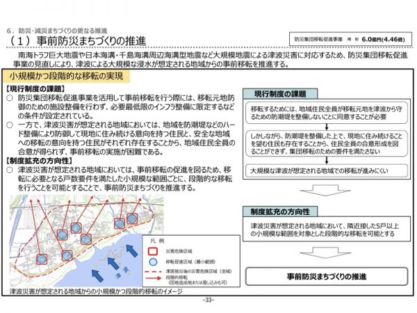 見直しの方向性 ＊出典：令和6年度概算要望資料（国土交通省）