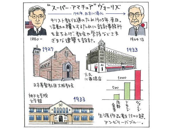 （イラスト：宮沢洋）