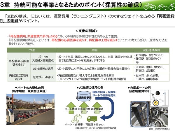 持続可能な事業となるためのポイント（採算性の確保）（出典：国土交通省HP)