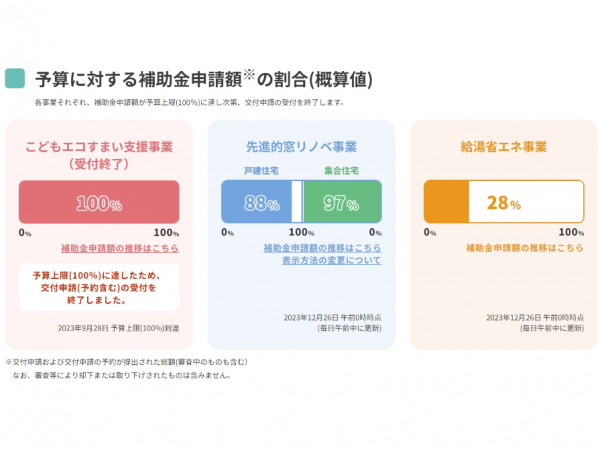 図１ GX実現に向けた投資促進策を具体化する「分野別投資戦略」（出典：経済産業省HP）