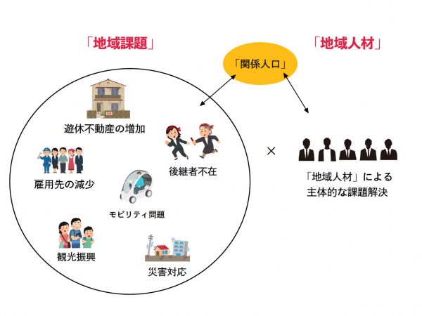 「＃今日のサイトウ」などコミュニティイベントを開催　画像提供：まるにわ