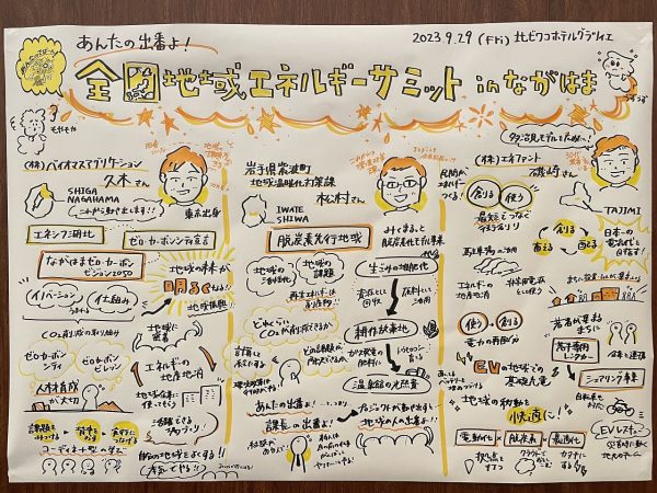 ▲全国から集まった人たちがそれぞれの取り組みや課題などについて語り合いながら、模造紙いっぱいにメモを書いていった
