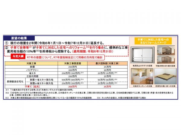 赤字に注目。対象工事として新たに子育て世帯等が行うリフォームが加わった（出典：国土交通省「令和6年度住宅税制改正概要」）