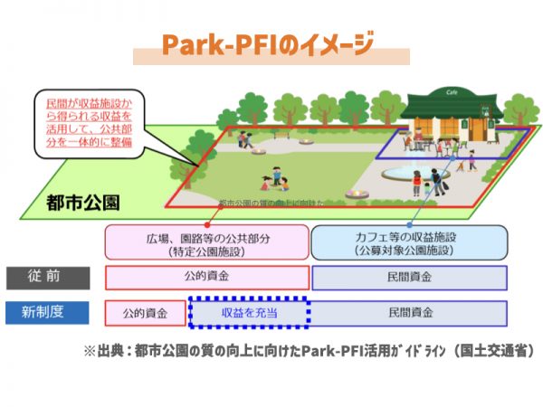 新宿中央公園の概要等（出典：新宿区公式HP）