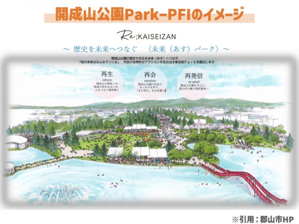 開成山公園等Park-PFIのイメージ（＊出典：郡山市公式HP）