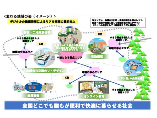 地域生活圏のイメージ図。10年ほど前の計画では、地域生活圏を維持するには30万人の人口が必要とされていたそうだが、官民パートナーシップにもとづく地域マネジメント、日常生活におけるデジタル技術（自動運転や遠隔医療、オンライン教育など）を徹底活用していけば、現実味がある数字だという（出典：第三次国土形成計画（全国計画）パンフレット「地域生活圏」の形成）