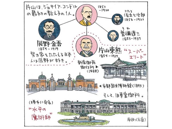 （イラスト：宮沢洋）