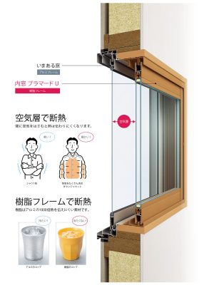 補助金制度で一躍大人気となった「内窓」とは、今ある窓の内側に樹脂製の窓をもう1セット取り付けて二重窓にするもの。取り付けリフォームは1窓あたり約60分で完了。断熱性を向上させるので寒さ暑さを防ぎ、光熱費の削減にも有用で、防音効果も期待できる（マドリモ 内窓 プラマード U/YKK AP）