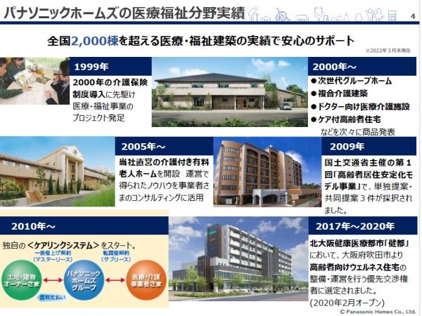 パナソニックホームズの障がい者グループホーム建設実績