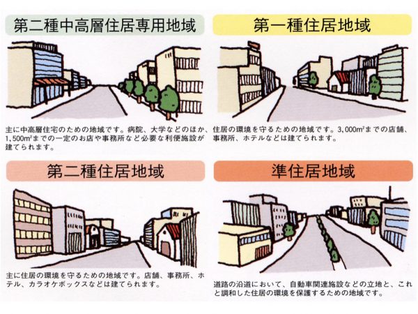 ＊用途地域の概要（出典：国土交通省作成資料を一部編集）
