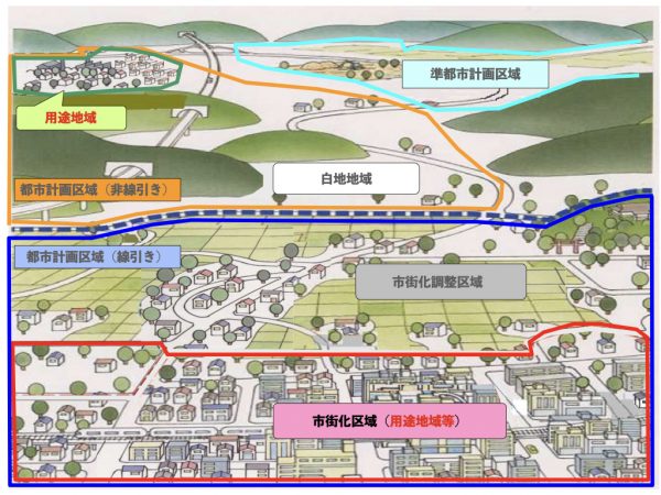 ＊都市計画制度の概要（出典：国土交通省作成資料を一部編集）