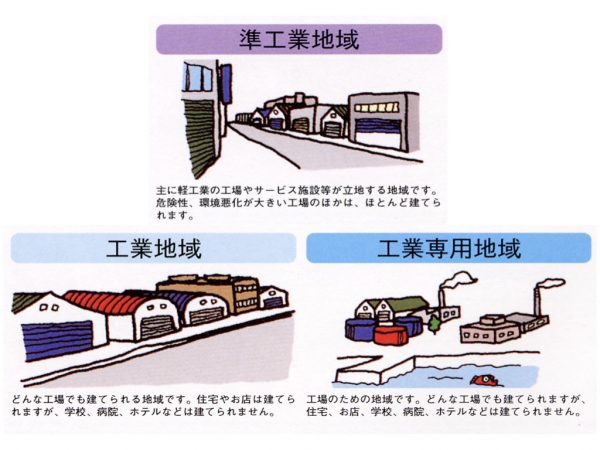＊用途地域の概要（出典：国土交通省作成資料を一部編集）