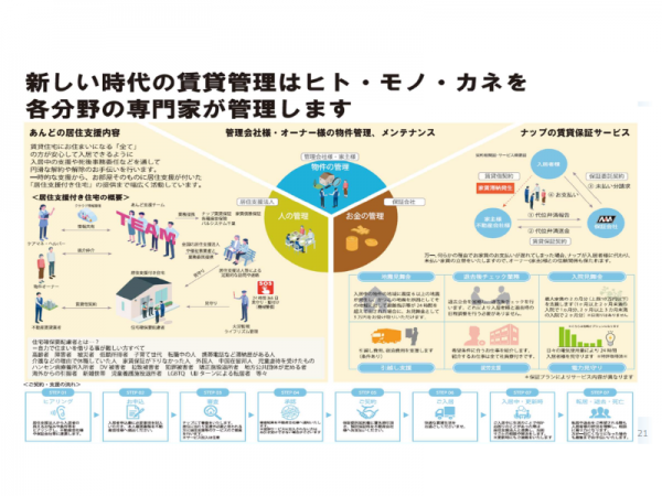 あんどの協力の下、住宅確保要配慮者の支援にあたっては、人の管理を居住支援法人が、建物管理は不動産会社が、家賃管理をナップが、と取り組む分野を再編。各自が得意な分野で支援に注力する形を取っているという