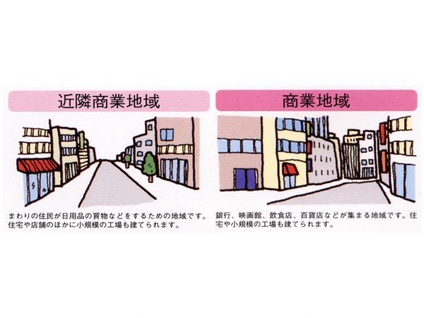 ＊用途地域の概要（出典：国土交通省作成資料を一部編集）